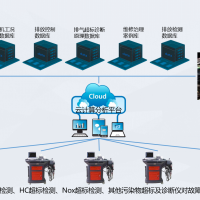 重型燃油汽車(chē)排放污染物治理物聯(lián)網(wǎng)智慧診斷系統(tǒng)原理