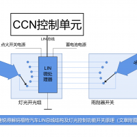 速銳得解碼福特汽車LIN總線結(jié)構(gòu)及燈光控制功能開關(guān)原理